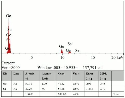 GeSe Crystals – view 3
