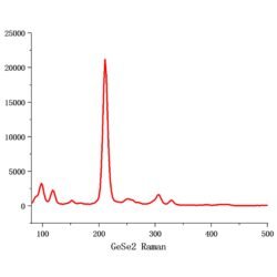 GeSe2 Crystals