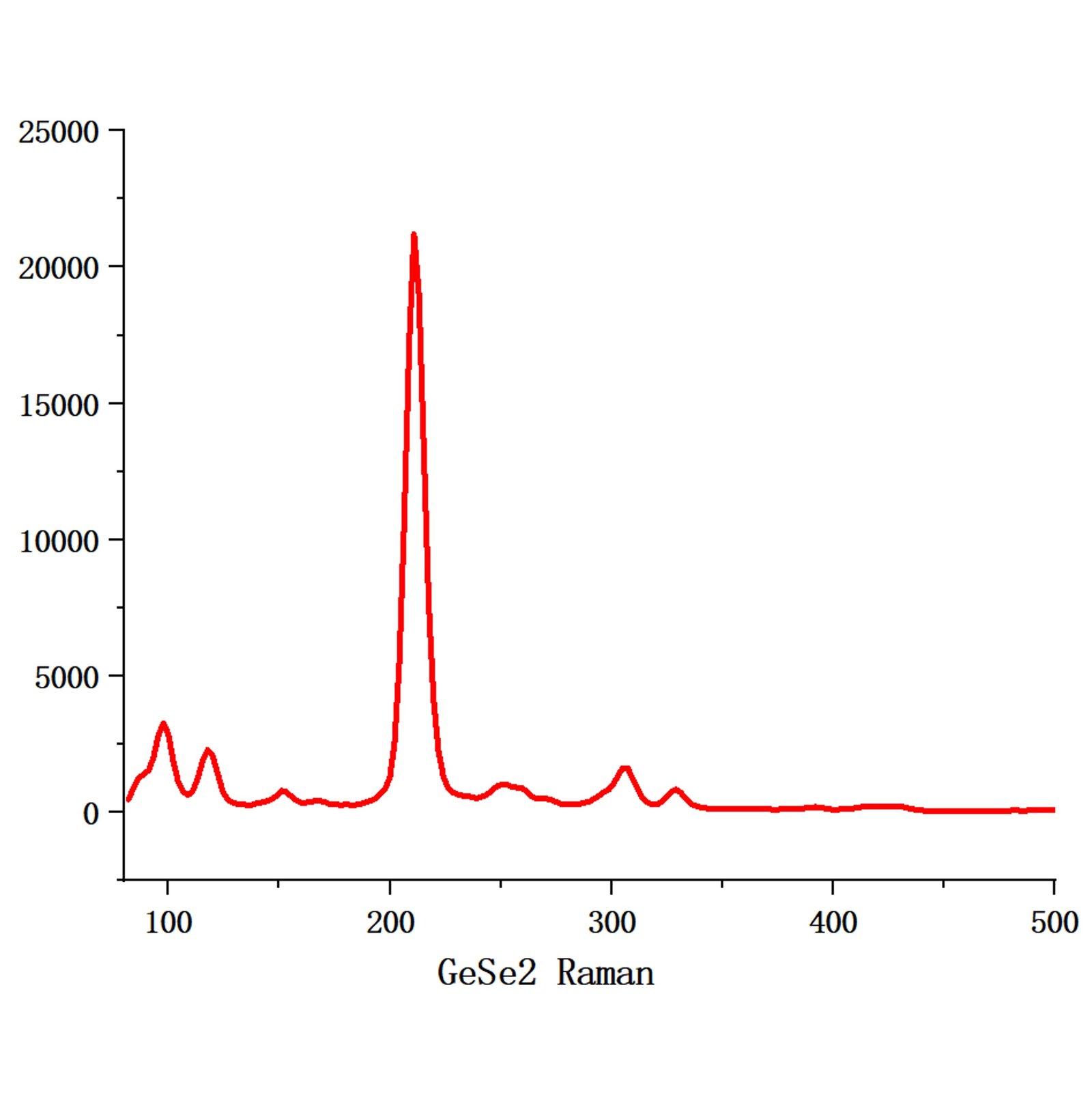 GeSe2 Crystals