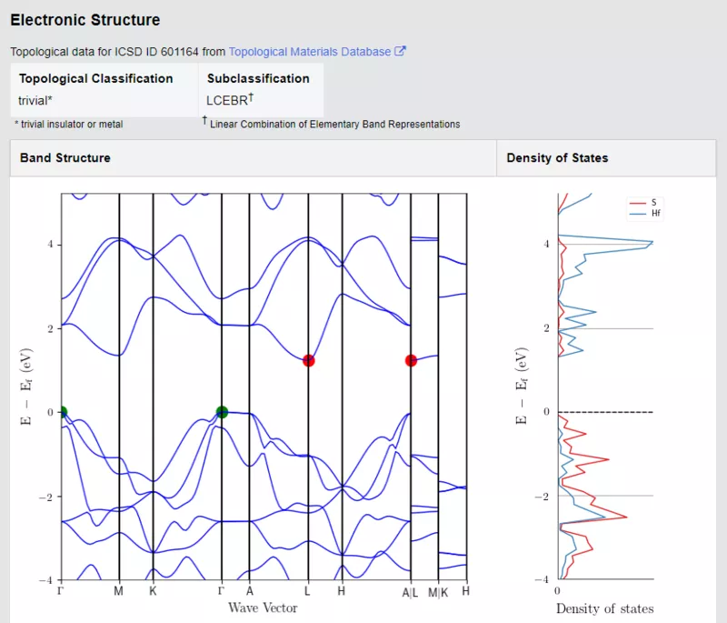 HfS2 Crystals – view 5