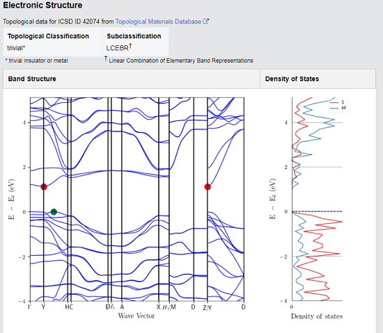 HfS3 Crystals – view 3