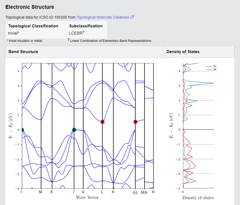 HfSe2 Crystals – view 4