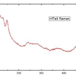 HfTe5 Crystals – view 2