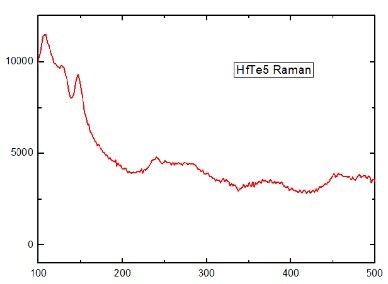 HfTe5 Crystals – view 2