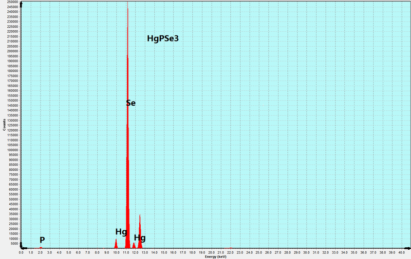 HgPSe3 Crystals – view 4