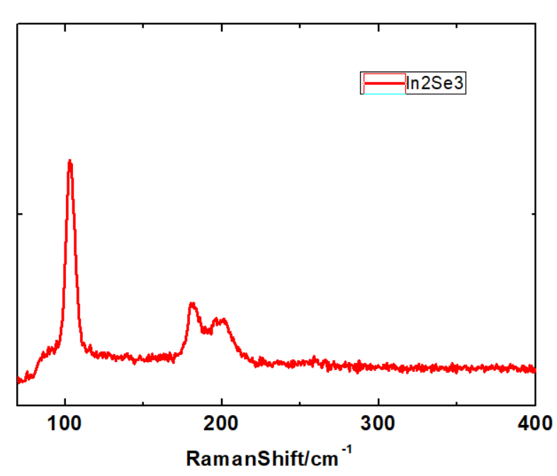 In2Se3 Crystals (α-2H Phase) – view 5