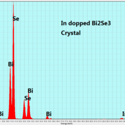 2D-Bulk-InBiSe3-1-1_02 InBiSe3 Crystals – view 2