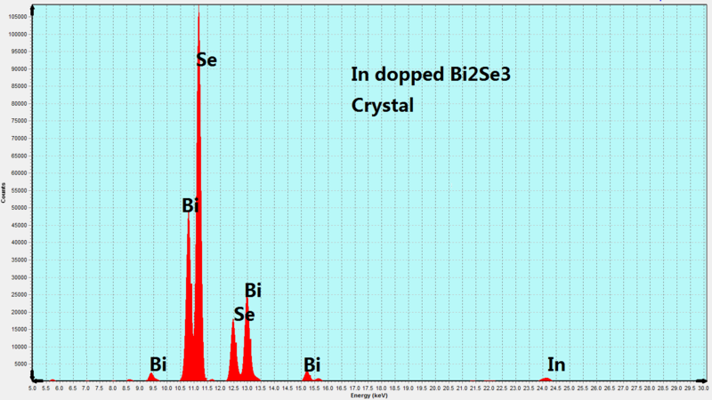 InBiSe3 Crystals – view 2