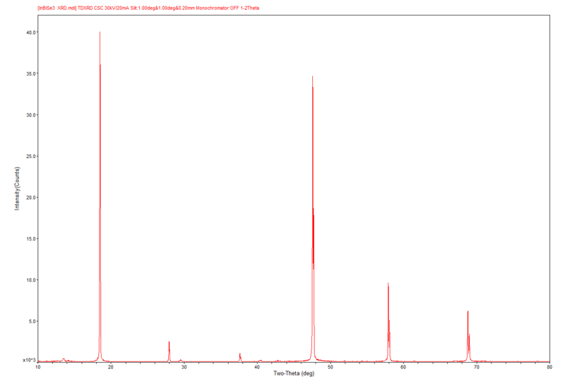 InBiSe3 Crystals – view 3