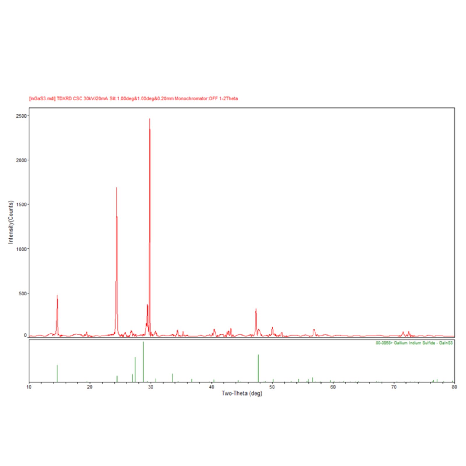 InGaS3 Crystals