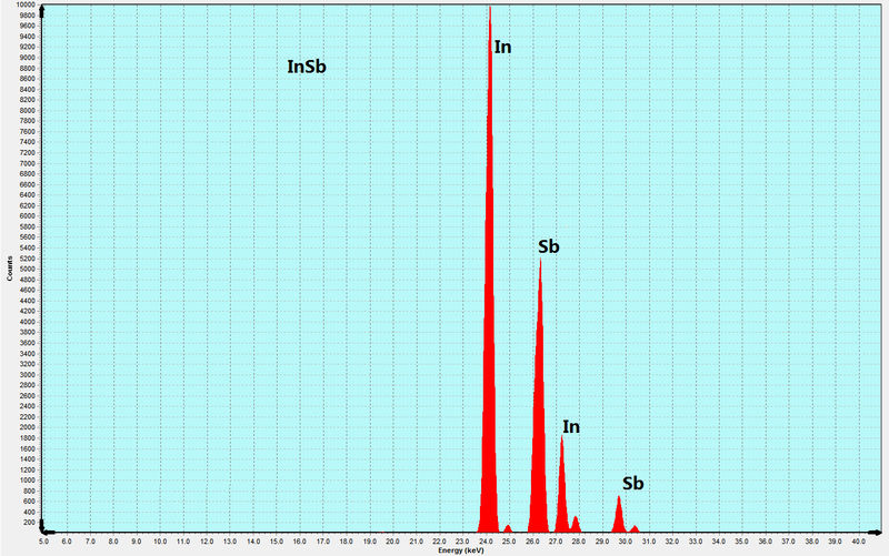 InSb Crystals – view 3