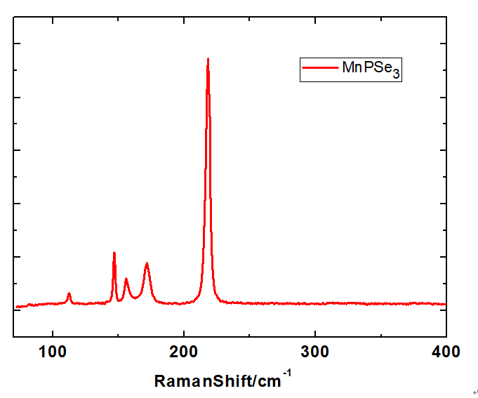 MnPSe3 Crystals – view 3
