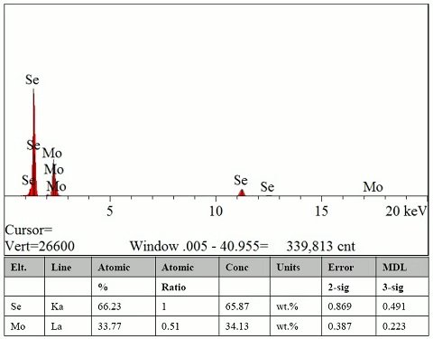 MoSe2 Crystals – view 3