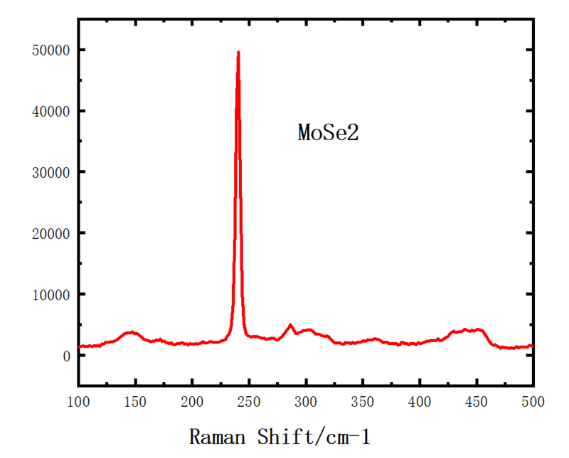 MoSe2 Crystals – view 6