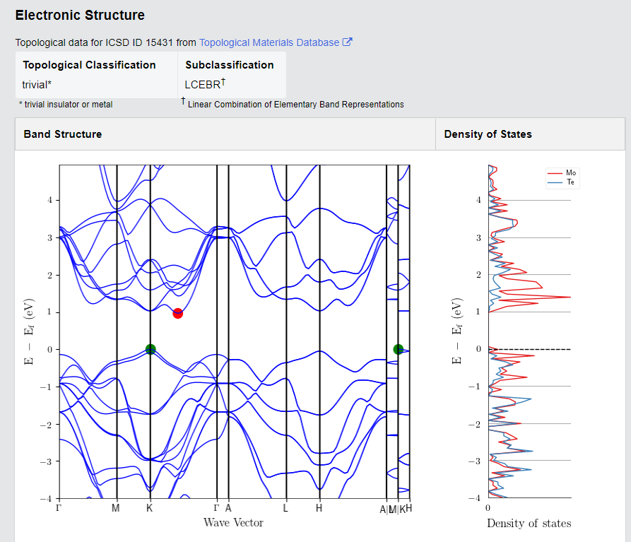 MoTe2 Crystals (2H phase) – view 4