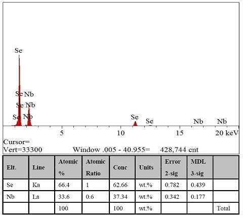 NbSe2 Crystals – view 3