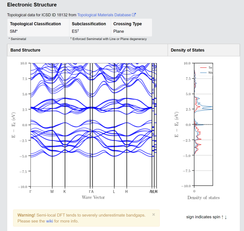 NbSe2 Crystals – view 5