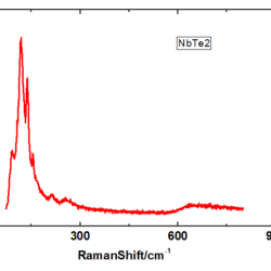 NbTe2 Crystals