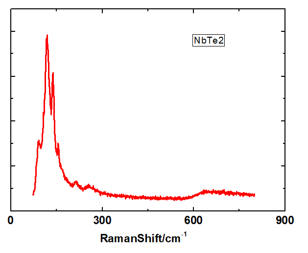 NbTe2 Crystals