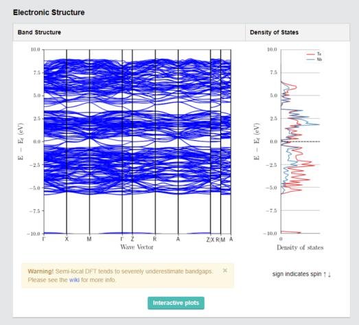 NbTe4 Crystals – view 3