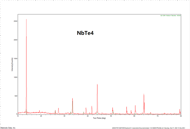 NbTe4 Crystals – view 4