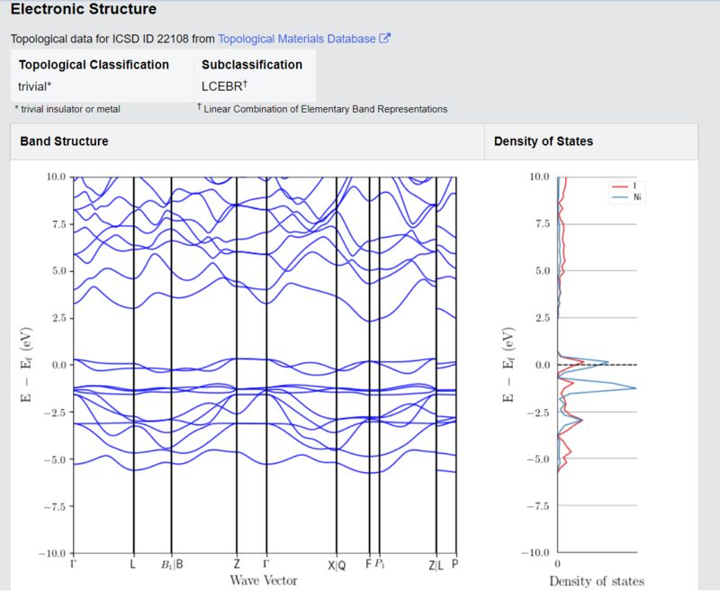 NiI2 Crystals – view 3