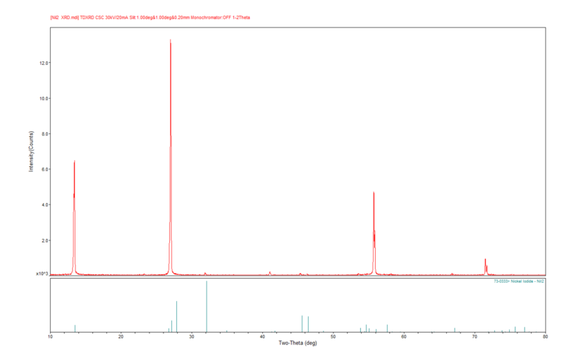 NiI2 Crystals – view 5