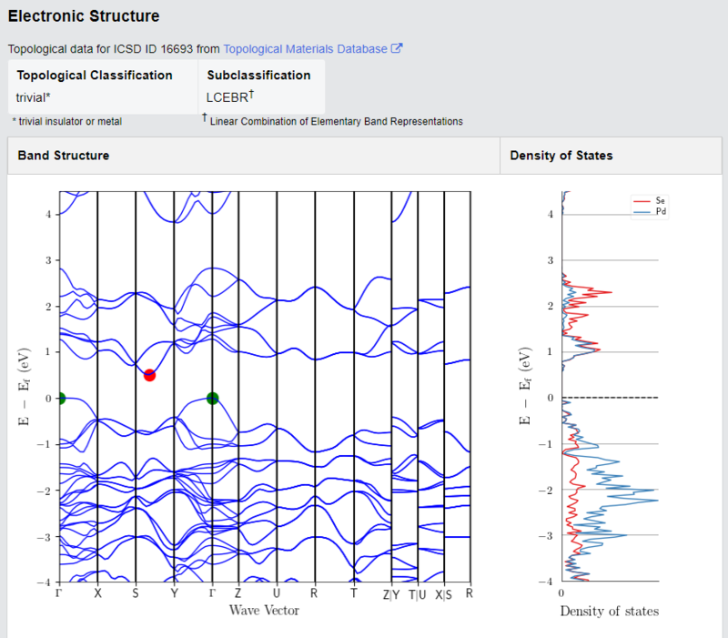 PdSe2 Crystals – view 5