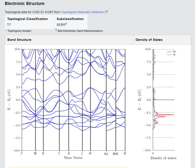 PdTe2 Crystals – view 4