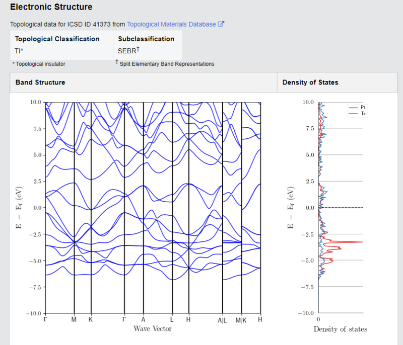 PtTe2 Crystals – view 3