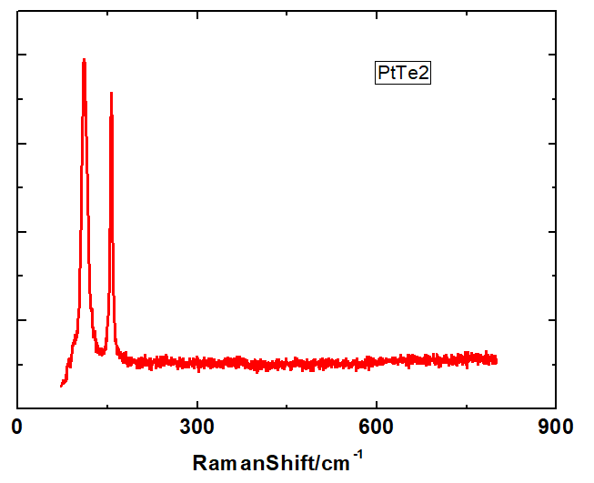 PtTe2 Crystals – view 4