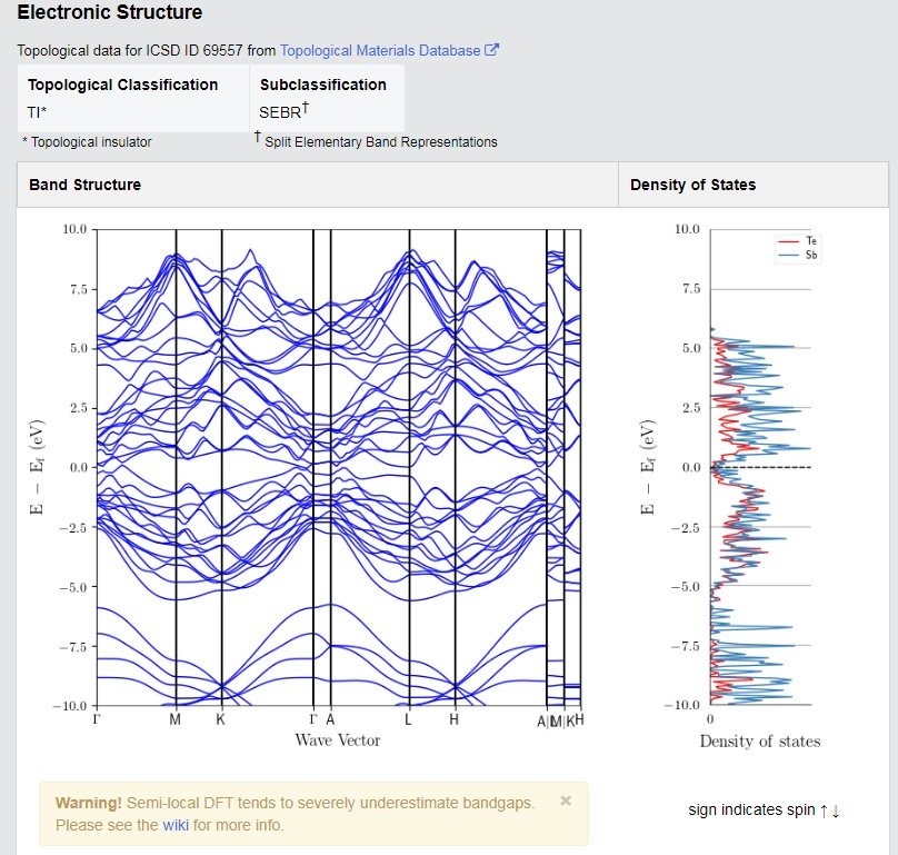 Sb2Te Crystals – view 3