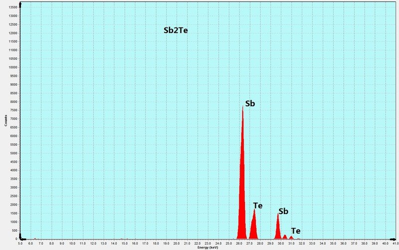 Sb2Te Crystals – view 4