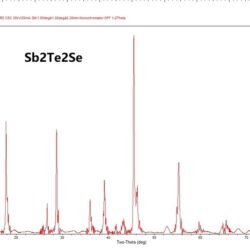 Sb2Te2Se Crystals – view 2