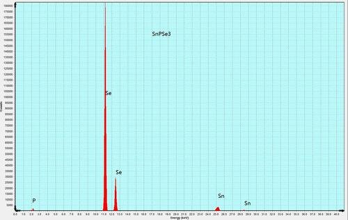 SnPSe3 Crystals – view 2