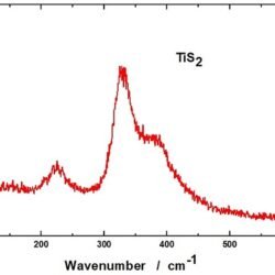 TiS2 Crystals – view 2