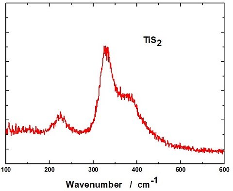 TiS2 Crystals – view 2