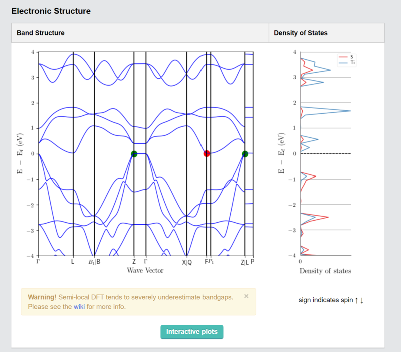 TiS2 Crystals – view 4