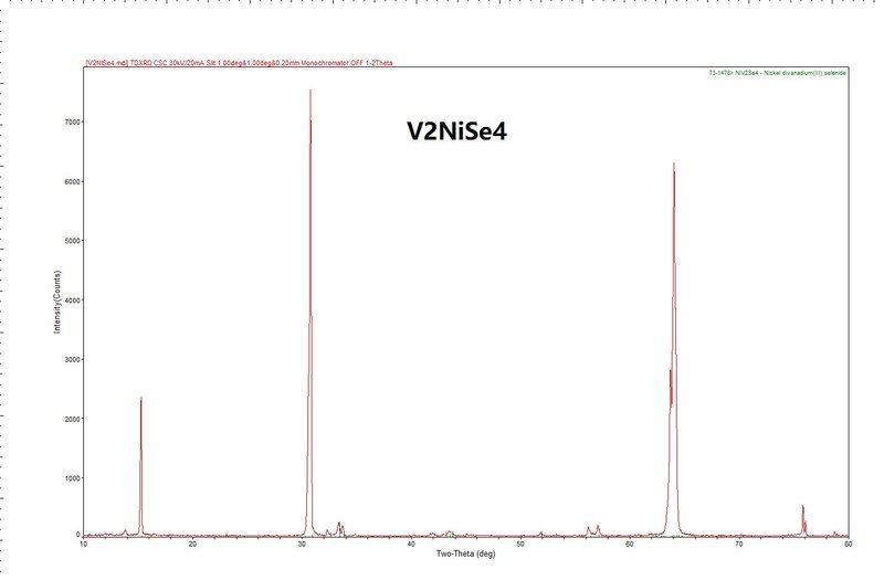 V2NiSe4 Crystals – view 4