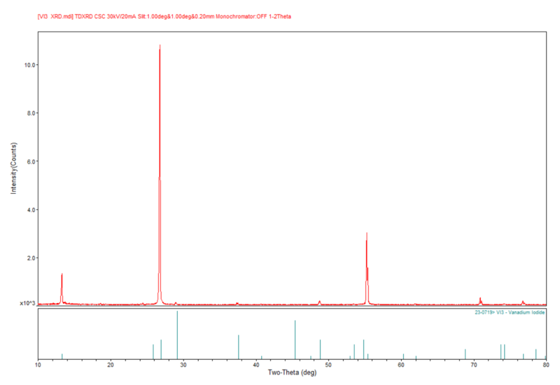 VI3 Crystals – view 4