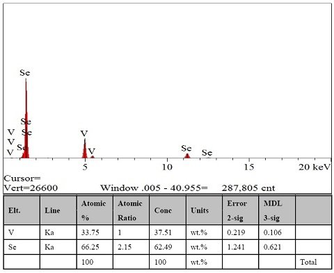 VSe2 Crystals – view 4