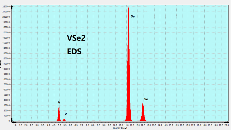 VSe2 Crystals – view 5