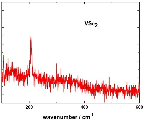 VSe2 Crystals – view 6