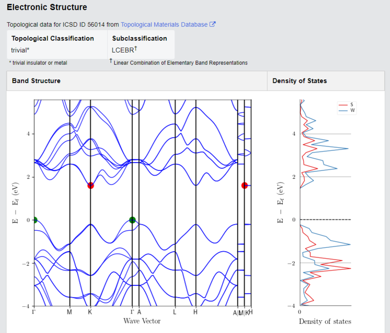 WS2 Crystals – view 3