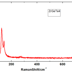 ZrGeTe4 Crystals – view 2