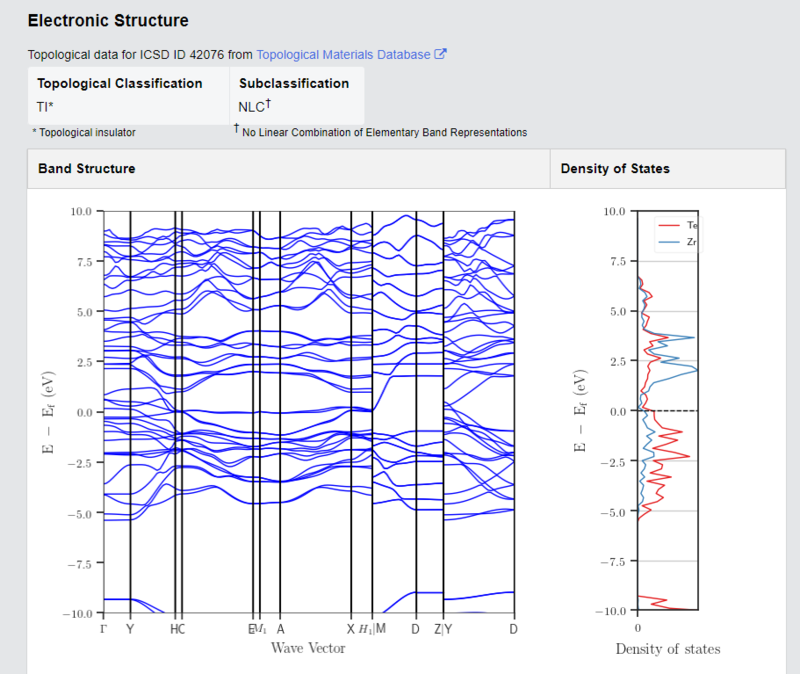 ZrTe3 Crystals – view 3