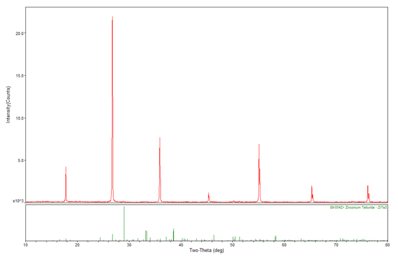 ZrTe3 Crystals – view 4