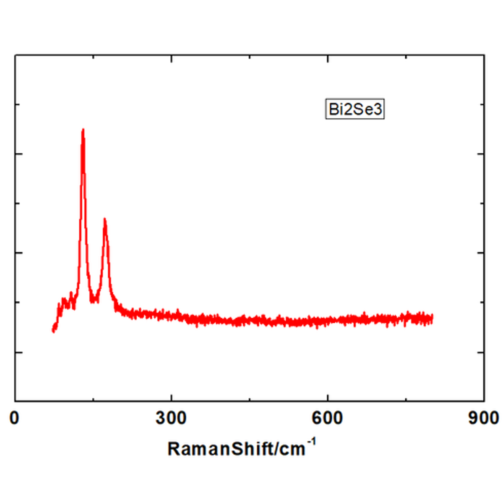 Bismuth Selenide (Bi2Se3) – view 5