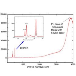 Molybdenum Disulfide (MoS2) Film on 2-Inch Sapphire Wafer – view 2