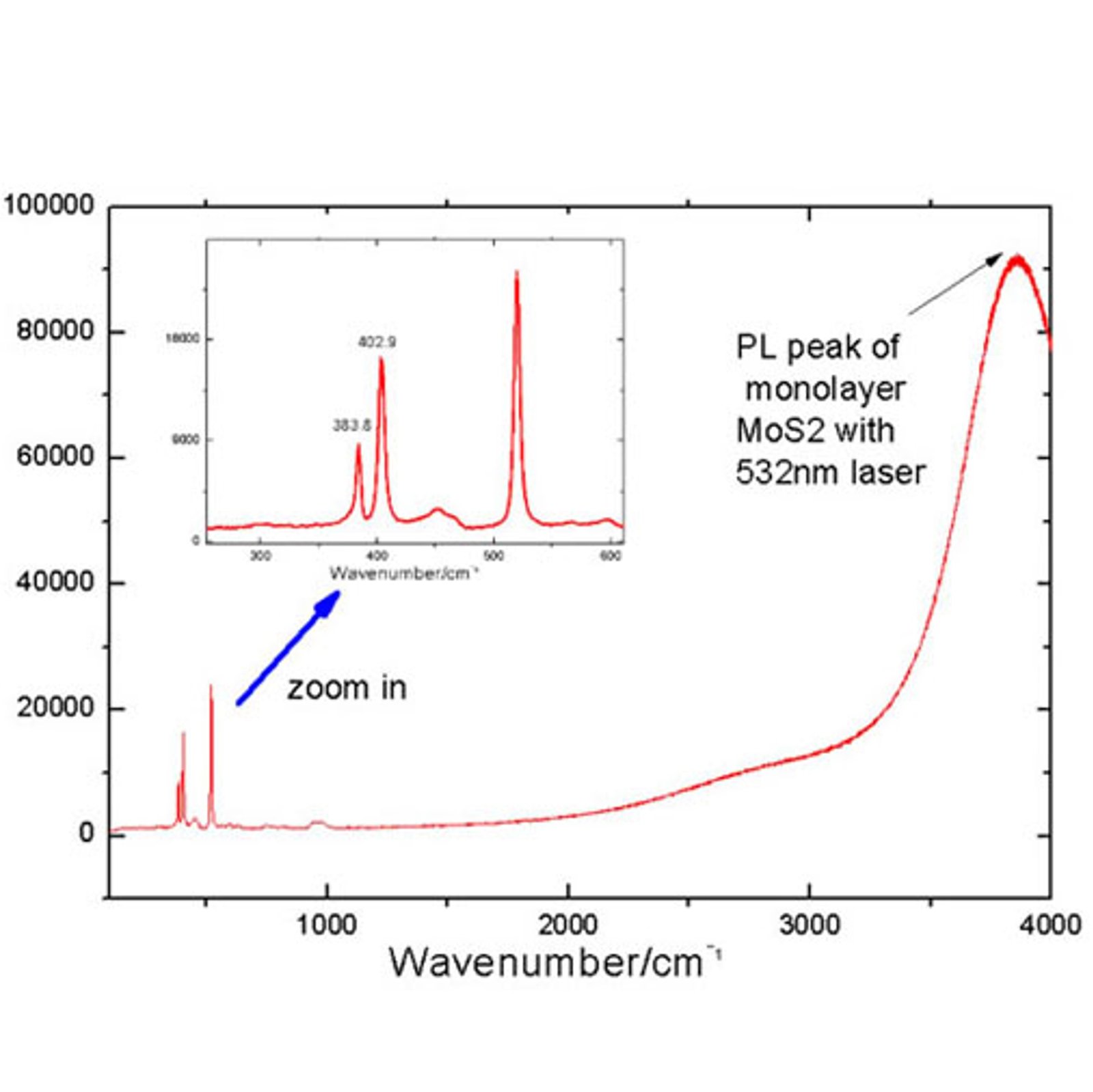 Molybdenum Disulfide (MoS2) Film on 2-Inch Sapphire Wafer – view 2